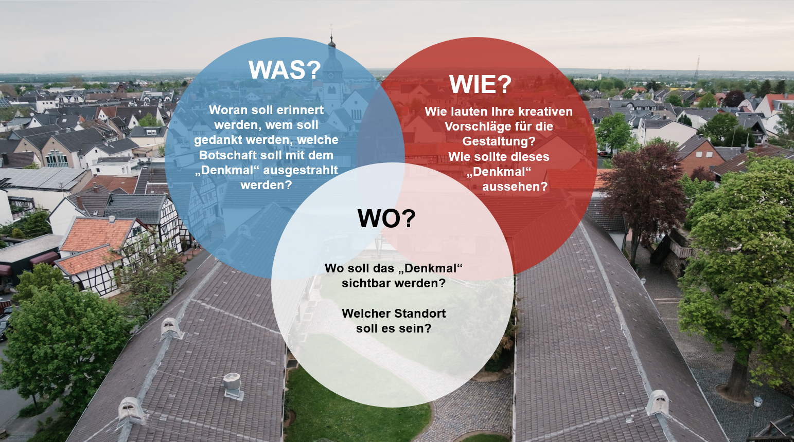 Abbildung der drei W Fragen. Was, Wie, Wo zur Bürgerbefragung Erinnerungskultur